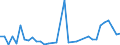 Flow: Exports / Measure: Values / Partner Country: Fiji / Reporting Country: New Zealand