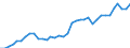 Flow: Exports / Measure: Values / Partner Country: World / Reporting Country: Australia