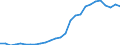 Flow: Exports / Measure: Values / Partner Country: World / Reporting Country: Austria