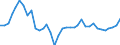 Flow: Exports / Measure: Values / Partner Country: World / Reporting Country: France incl. Monaco & overseas