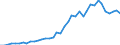 Handelsstrom: Exporte / Maßeinheit: Werte / Partnerland: World / Meldeland: Germany