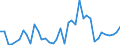 Flow: Exports / Measure: Values / Partner Country: World / Reporting Country: Greece