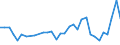 Flow: Exports / Measure: Values / Partner Country: World / Reporting Country: Hungary