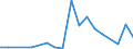 Flow: Exports / Measure: Values / Partner Country: World / Reporting Country: Iceland