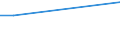 Flow: Exports / Measure: Values / Partner Country: World / Reporting Country: Israel