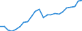 Flow: Exports / Measure: Values / Partner Country: World / Reporting Country: Luxembourg