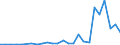 Flow: Exports / Measure: Values / Partner Country: World / Reporting Country: Slovakia