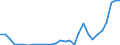 Flow: Exports / Measure: Values / Partner Country: World / Reporting Country: Slovenia