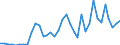 Flow: Exports / Measure: Values / Partner Country: World / Reporting Country: Sweden