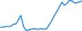 Flow: Exports / Measure: Values / Partner Country: World / Reporting Country: United Kingdom