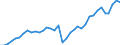 Flow: Exports / Measure: Values / Partner Country: World / Reporting Country: USA incl. PR. & Virgin Isds.