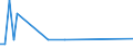 Flow: Exports / Measure: Values / Partner Country: American Samoa / Reporting Country: Australia