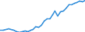 Flow: Exports / Measure: Values / Partner Country: Bahrain / Reporting Country: New Zealand