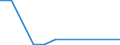 Flow: Exports / Measure: Values / Partner Country: Belgium, Luxembourg / Reporting Country: Austria