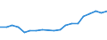 Flow: Exports / Measure: Values / Partner Country: Belgium, Luxembourg / Reporting Country: Belgium