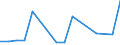 Flow: Exports / Measure: Values / Partner Country: Belgium, Luxembourg / Reporting Country: Canada