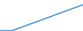 Flow: Exports / Measure: Values / Partner Country: Belgium, Luxembourg / Reporting Country: Czech Rep.