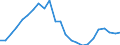 Flow: Exports / Measure: Values / Partner Country: Belgium, Luxembourg / Reporting Country: Denmark