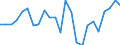 Flow: Exports / Measure: Values / Partner Country: Belgium, Luxembourg / Reporting Country: France incl. Monaco & overseas