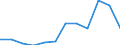 Flow: Exports / Measure: Values / Partner Country: Belgium, Luxembourg / Reporting Country: Luxembourg