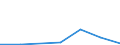 Flow: Exports / Measure: Values / Partner Country: Belgium, Luxembourg / Reporting Country: Poland