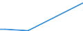 Flow: Exports / Measure: Values / Partner Country: Belgium, Luxembourg / Reporting Country: Portugal