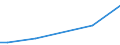 Handelsstrom: Exporte / Maßeinheit: Werte / Partnerland: Belgium, Luxembourg / Meldeland: Sweden