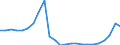 Flow: Exports / Measure: Values / Partner Country: Belgium, Luxembourg / Reporting Country: United Kingdom