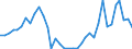 Flow: Exports / Measure: Values / Partner Country: Brunei Darussalam / Reporting Country: Australia