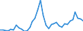 Flow: Exports / Measure: Values / Partner Country: Canada / Reporting Country: Australia