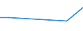 Flow: Exports / Measure: Values / Partner Country: Canada / Reporting Country: Germany