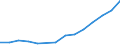 Flow: Exports / Measure: Values / Partner Country: Canada / Reporting Country: Japan