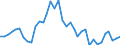 Handelsstrom: Exporte / Maßeinheit: Werte / Partnerland: Canada / Meldeland: New Zealand