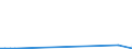 Flow: Exports / Measure: Values / Partner Country: Canada / Reporting Country: United Kingdom