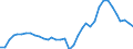 Flow: Exports / Measure: Values / Partner Country: Canada / Reporting Country: USA incl. PR. & Virgin Isds.