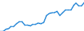 Handelsstrom: Exporte / Maßeinheit: Werte / Partnerland: World / Meldeland: Australia