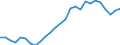 Flow: Exports / Measure: Values / Partner Country: World / Reporting Country: Austria