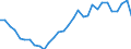 Flow: Exports / Measure: Values / Partner Country: World / Reporting Country: Belgium