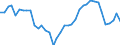 Flow: Exports / Measure: Values / Partner Country: World / Reporting Country: Denmark