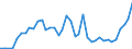 Flow: Exports / Measure: Values / Partner Country: World / Reporting Country: Finland