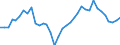 Flow: Exports / Measure: Values / Partner Country: World / Reporting Country: France incl. Monaco & overseas