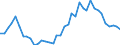 Handelsstrom: Exporte / Maßeinheit: Werte / Partnerland: World / Meldeland: Germany