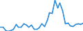 Flow: Exports / Measure: Values / Partner Country: World / Reporting Country: Greece