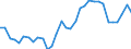 Flow: Exports / Measure: Values / Partner Country: World / Reporting Country: Hungary