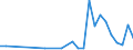 Flow: Exports / Measure: Values / Partner Country: World / Reporting Country: Iceland