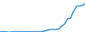 Flow: Exports / Measure: Values / Partner Country: World / Reporting Country: Mexico