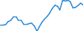 Flow: Exports / Measure: Values / Partner Country: World / Reporting Country: Netherlands