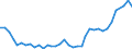 Flow: Exports / Measure: Values / Partner Country: Bahrain / Reporting Country: Australia