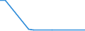 Flow: Exports / Measure: Values / Partner Country: Bahrain / Reporting Country: Germany