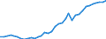 Flow: Exports / Measure: Values / Partner Country: Bahrain / Reporting Country: New Zealand